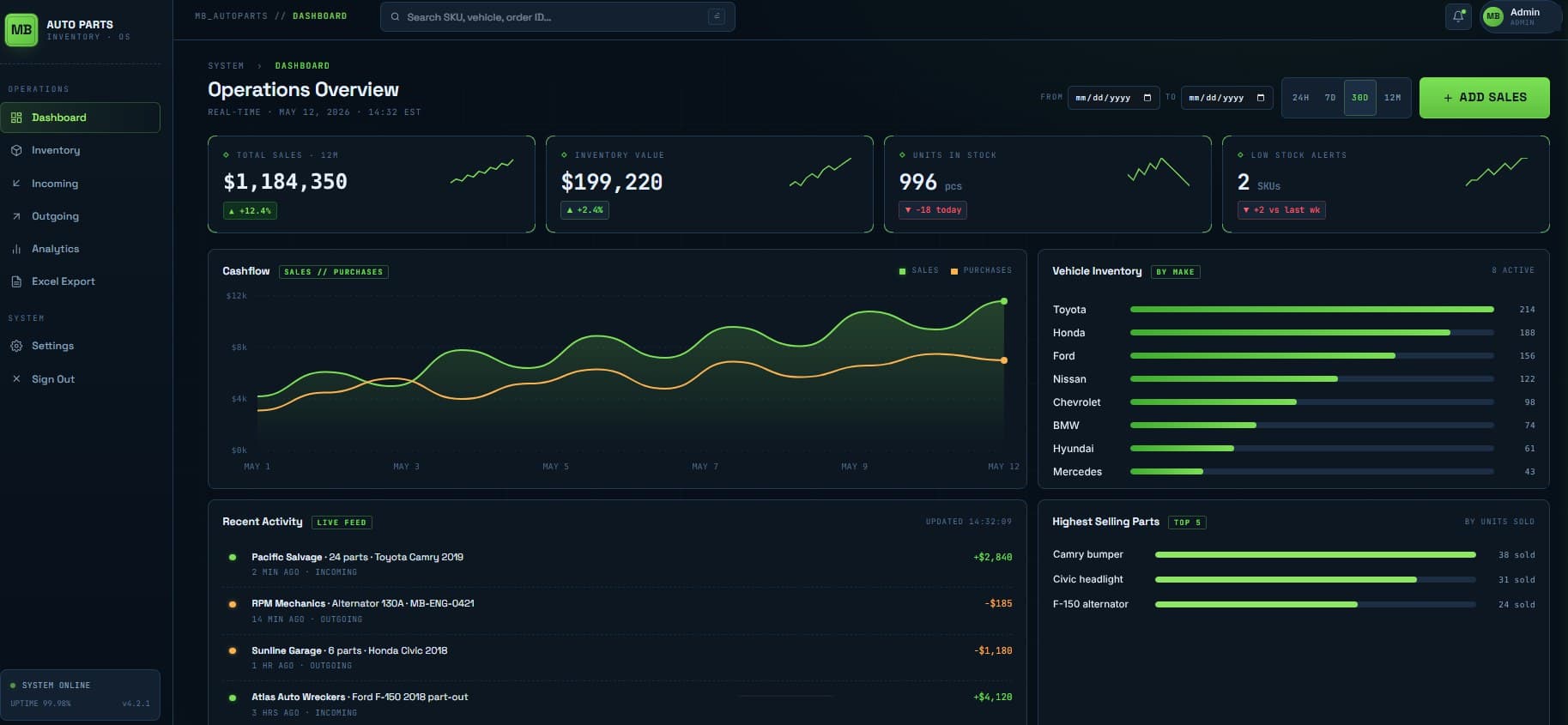 MB Auto Parts interface